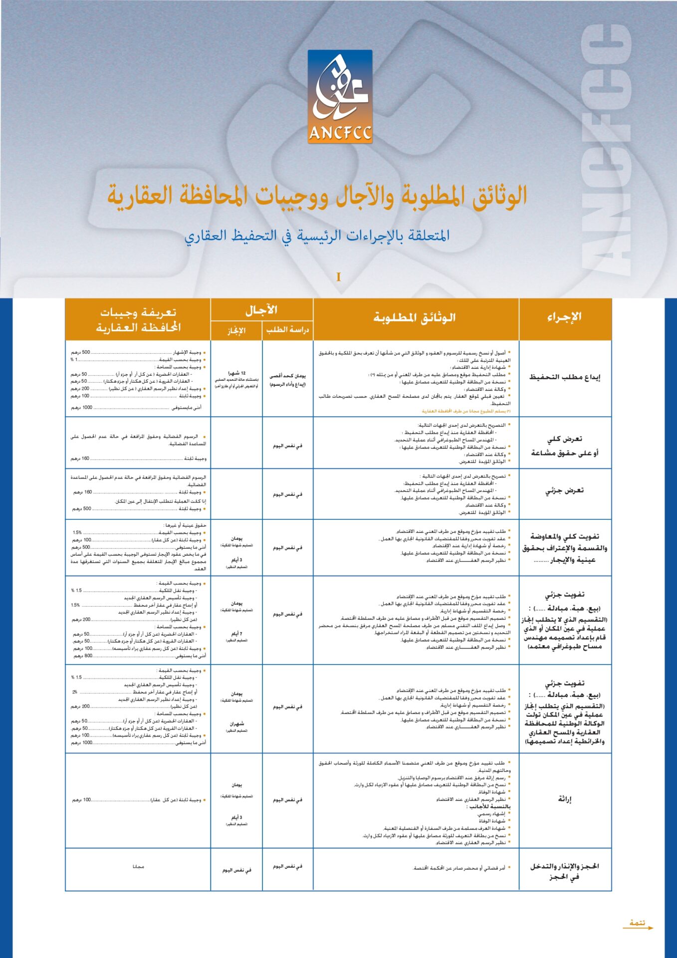 إيداع مطلب التحفيظ لدى مصلحة المحافظة العقارية